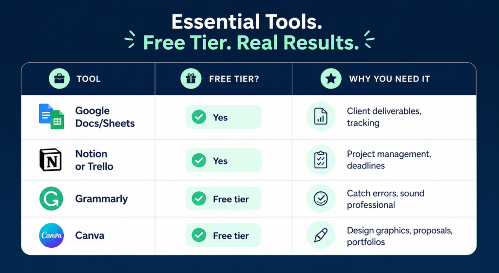 best free tools for beginners to start freelancing